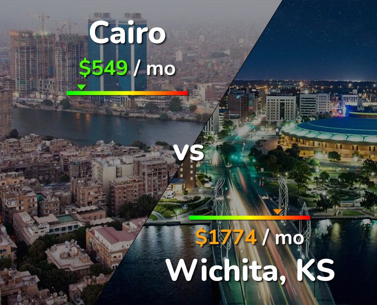 Cost of living in Cairo vs Wichita infographic