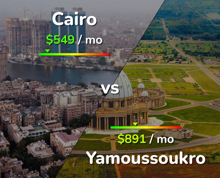 Cost of living in Cairo vs Yamoussoukro infographic