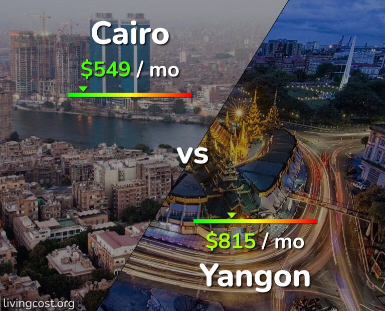 Cost of living in Cairo vs Yangon infographic