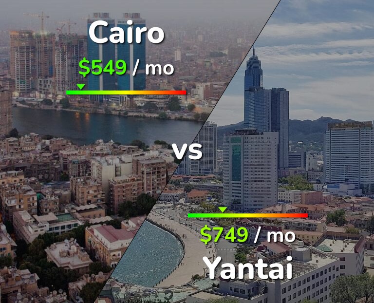 Cost of living in Cairo vs Yantai infographic