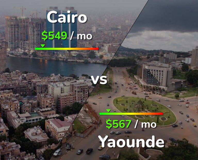 Cost of living in Cairo vs Yaounde infographic