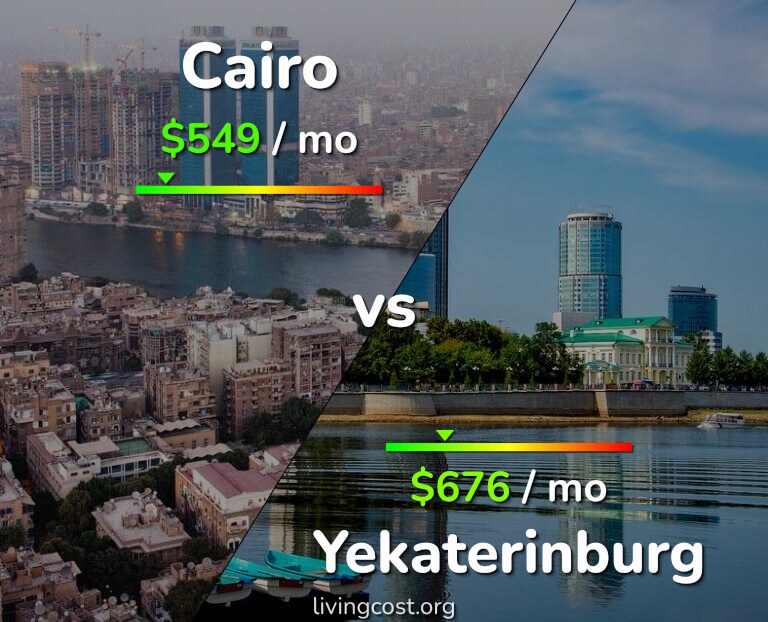 Cost of living in Cairo vs Yekaterinburg infographic