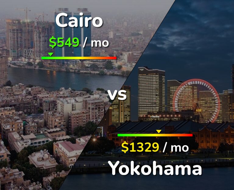 Cost of living in Cairo vs Yokohama infographic