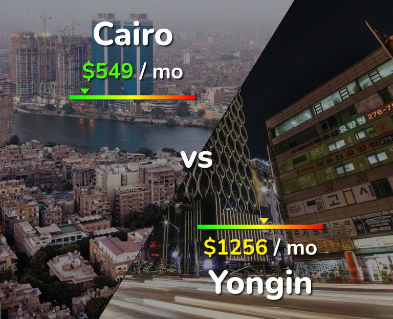 Cost of living in Cairo vs Yongin infographic