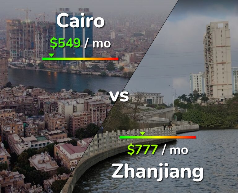 Cost of living in Cairo vs Zhanjiang infographic