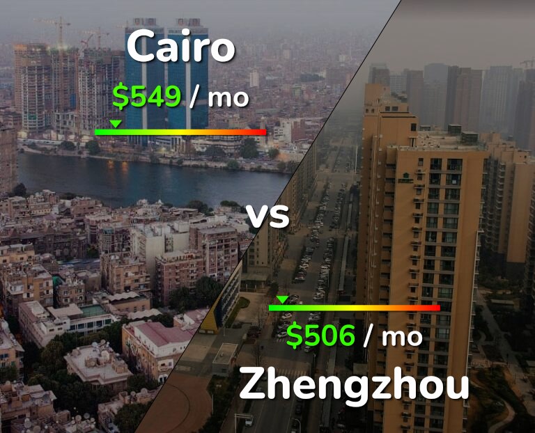 Cost of living in Cairo vs Zhengzhou infographic
