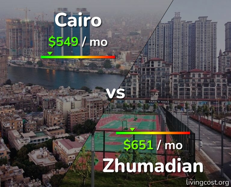 Cost of living in Cairo vs Zhumadian infographic