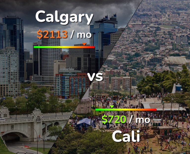 Cost of living in Calgary vs Cali infographic