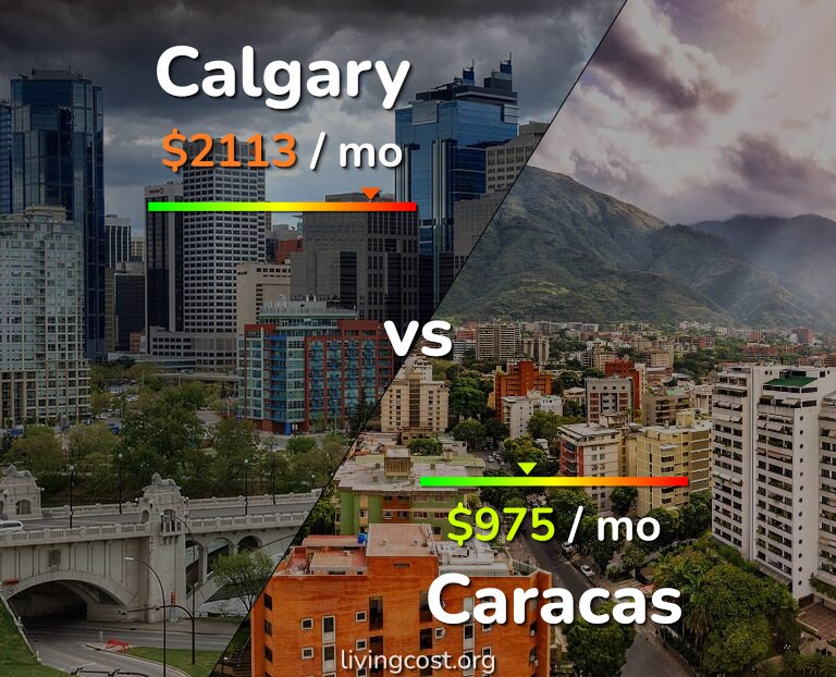 Cost of living in Calgary vs Caracas infographic