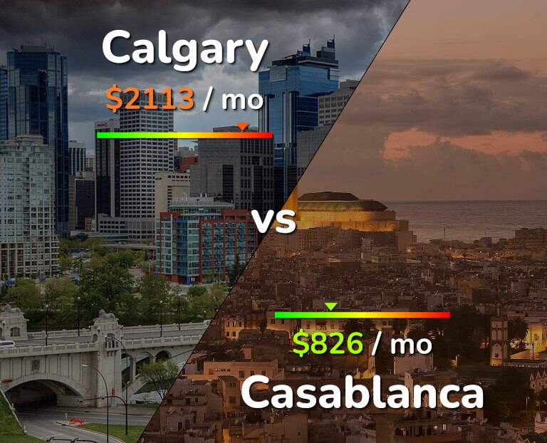 Cost of living in Calgary vs Casablanca infographic