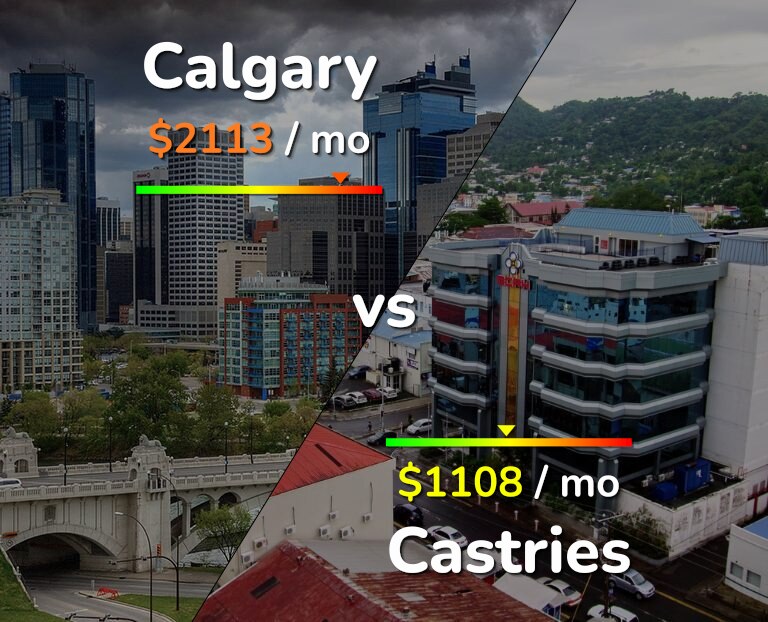 Cost of living in Calgary vs Castries infographic