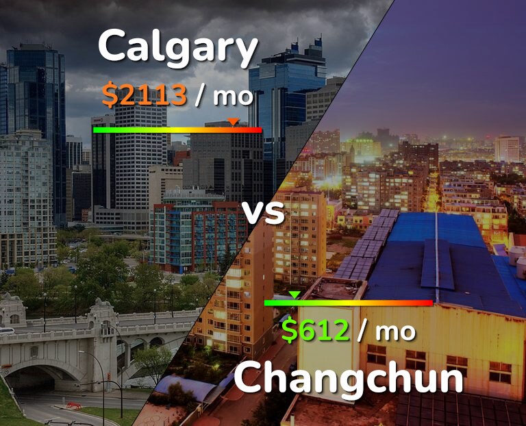 Cost of living in Calgary vs Changchun infographic
