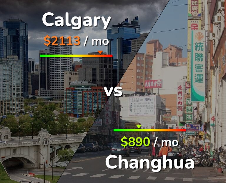 Cost of living in Calgary vs Changhua infographic