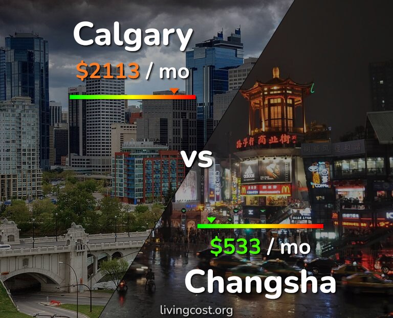 Cost of living in Calgary vs Changsha infographic