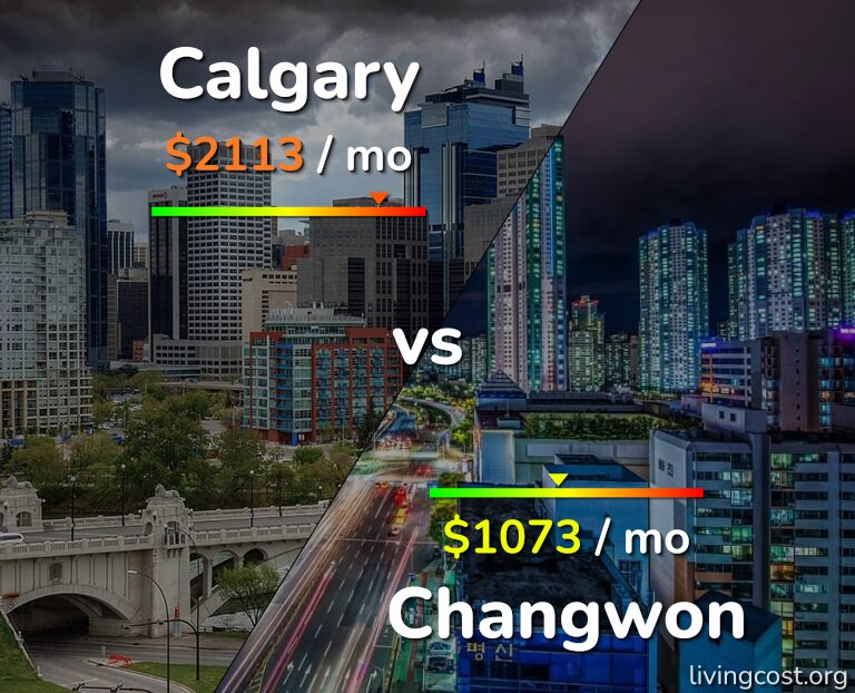 Cost of living in Calgary vs Changwon infographic