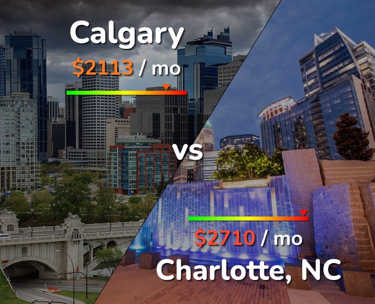 Cost of living in Calgary vs Charlotte infographic