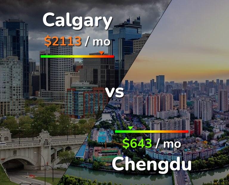 Cost of living in Calgary vs Chengdu infographic