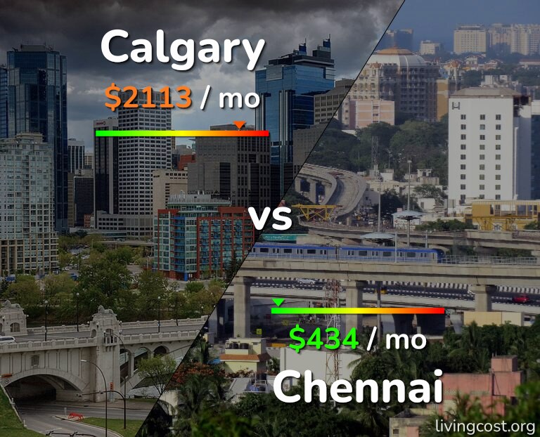 Cost of living in Calgary vs Chennai infographic