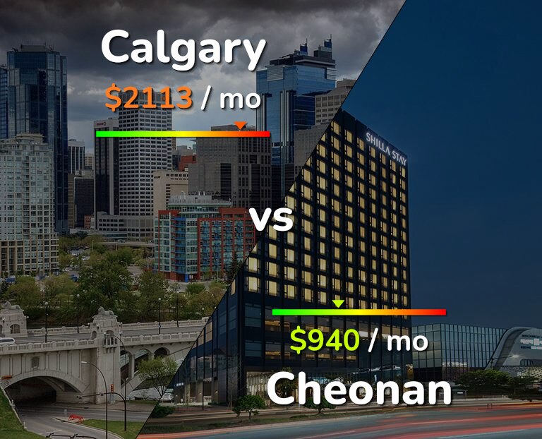 Cost of living in Calgary vs Cheonan infographic