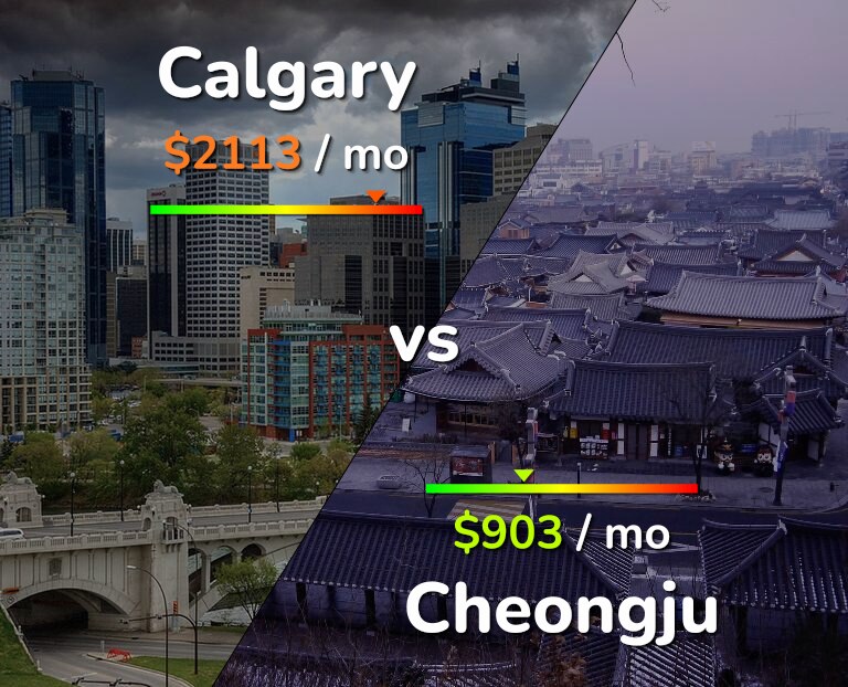 Cost of living in Calgary vs Cheongju infographic