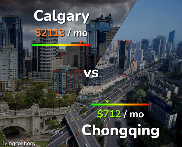 Cost of living in Calgary vs Chongqing infographic
