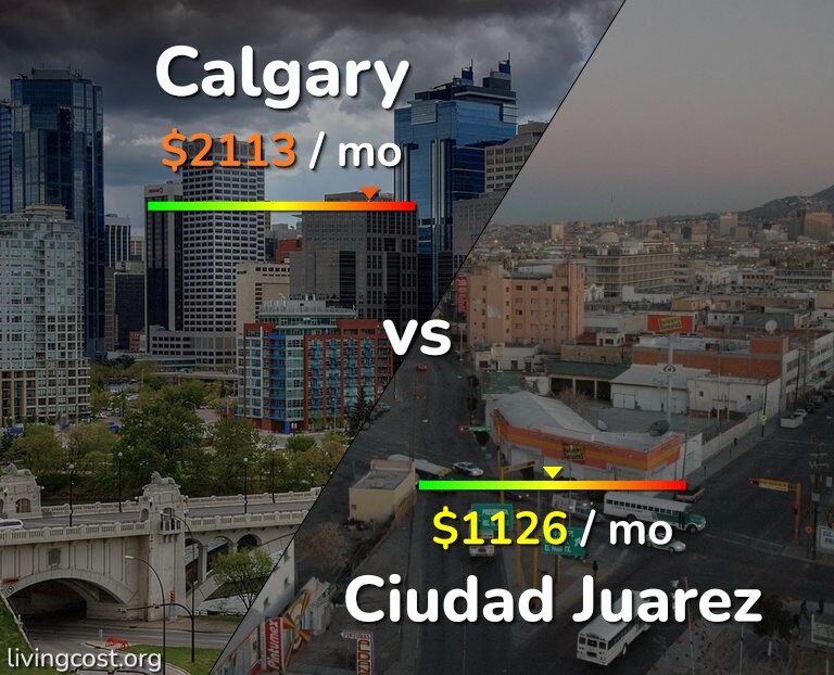 Cost of living in Calgary vs Ciudad Juarez infographic
