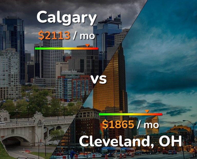 Cost of living in Calgary vs Cleveland infographic