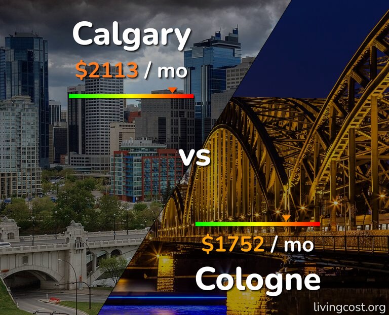 Cost of living in Calgary vs Cologne infographic