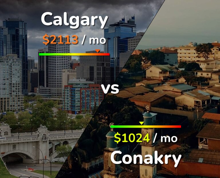 Cost of living in Calgary vs Conakry infographic