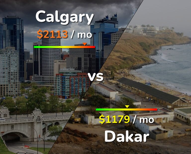 Cost of living in Calgary vs Dakar infographic