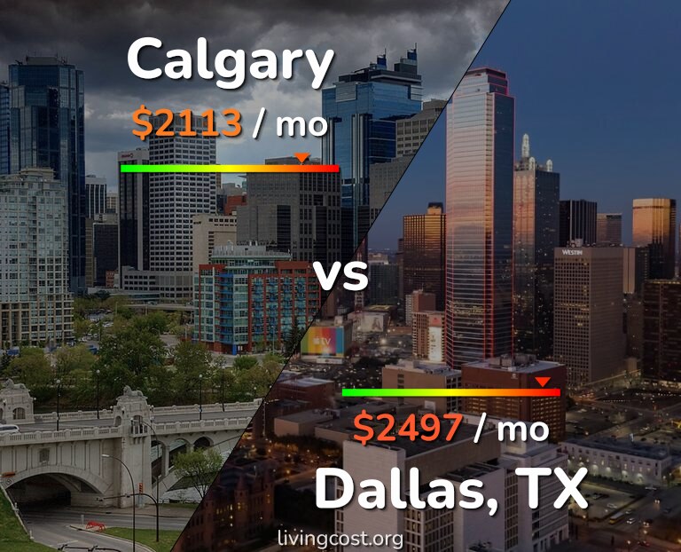 Cost of living in Calgary vs Dallas infographic