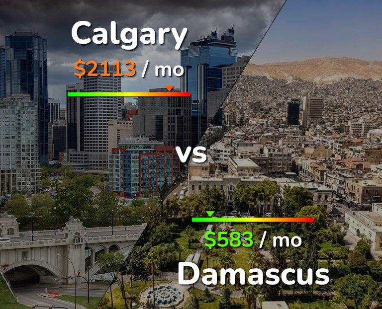 Cost of living in Calgary vs Damascus infographic