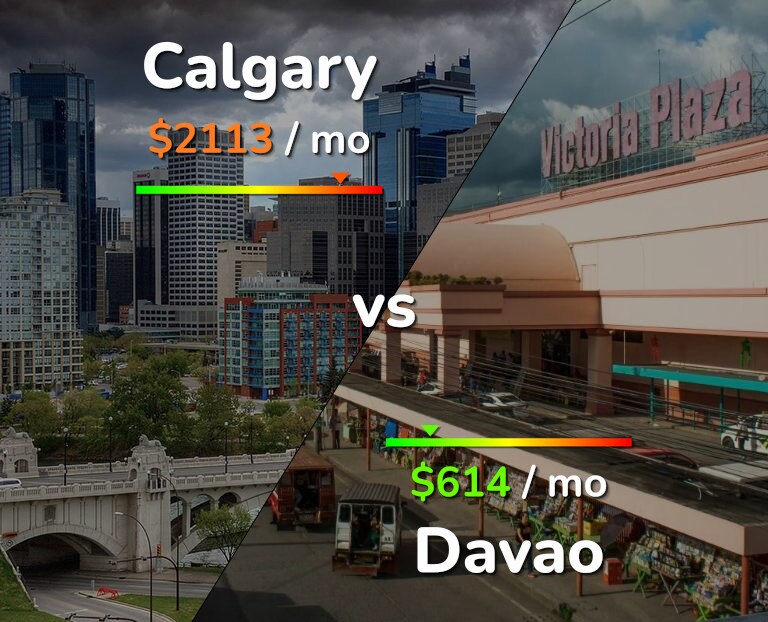 Cost of living in Calgary vs Davao infographic
