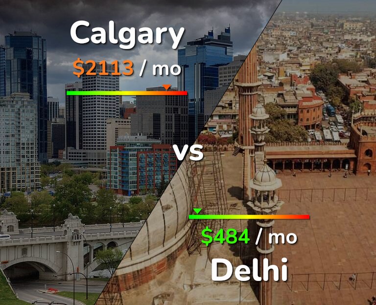 Cost of living in Calgary vs Delhi infographic