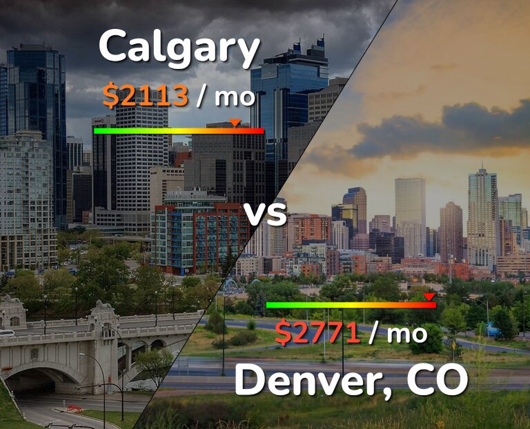 Cost of living in Calgary vs Denver infographic