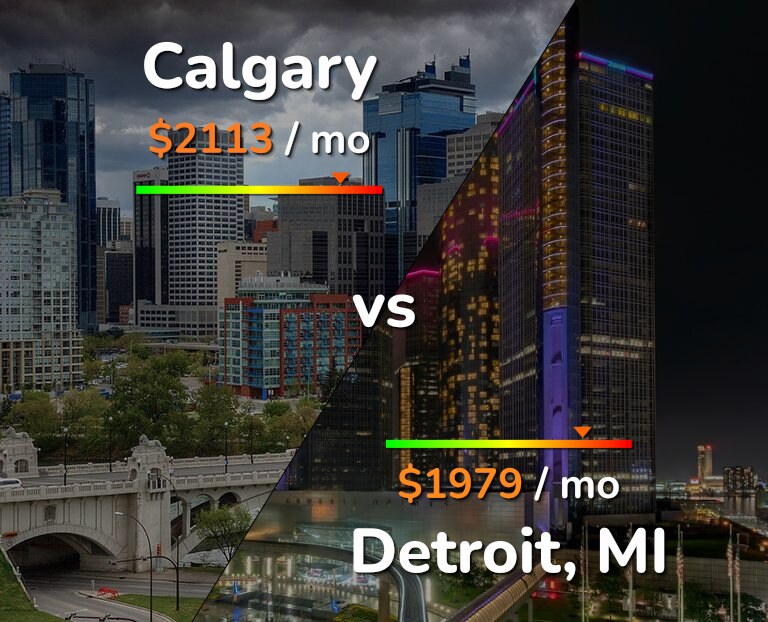 Cost of living in Calgary vs Detroit infographic