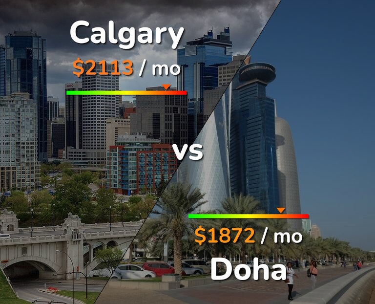 Cost of living in Calgary vs Doha infographic