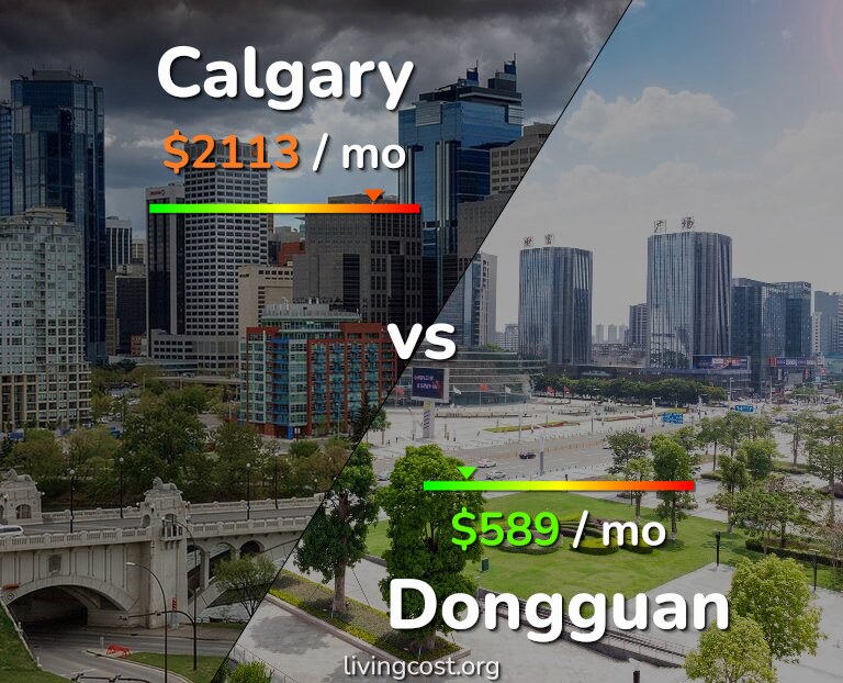 Cost of living in Calgary vs Dongguan infographic