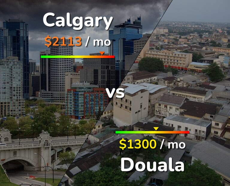 Cost of living in Calgary vs Douala infographic