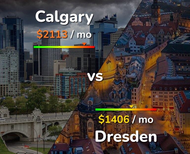 Cost of living in Calgary vs Dresden infographic