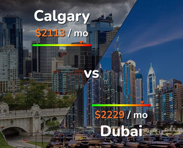 Cost of living in Calgary vs Dubai infographic