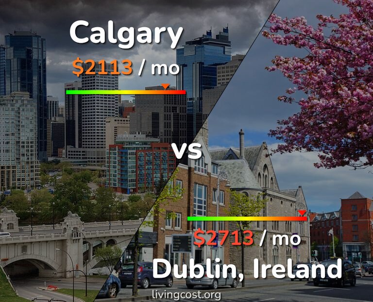 Cost of living in Calgary vs Dublin infographic