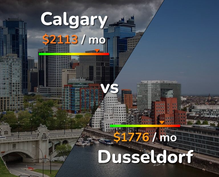 Cost of living in Calgary vs Dusseldorf infographic