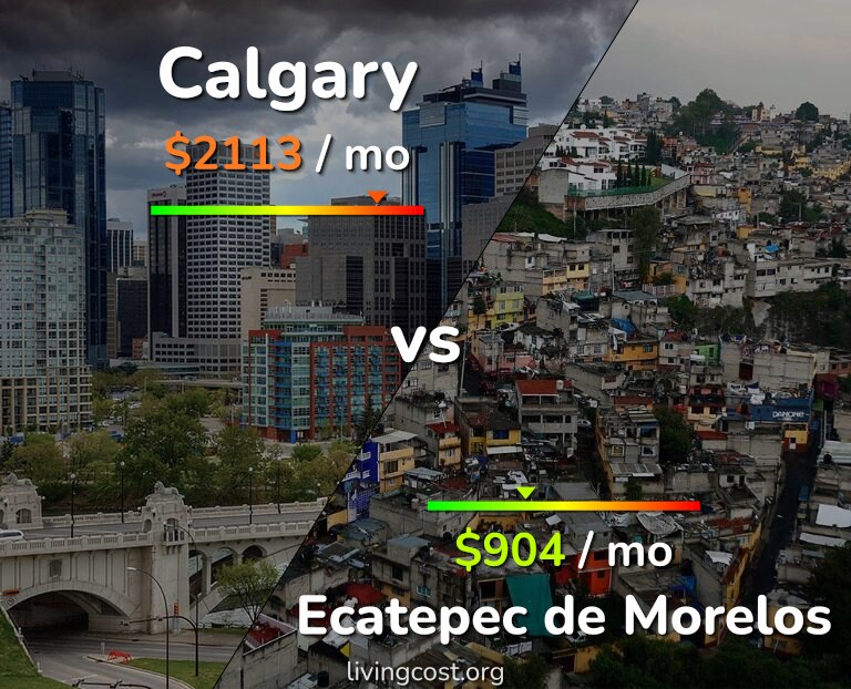 Cost of living in Calgary vs Ecatepec de Morelos infographic