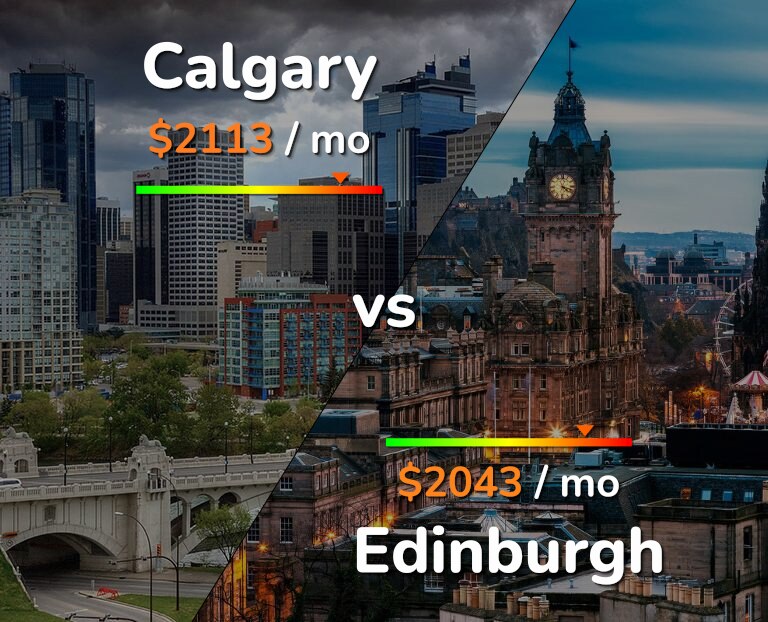 Cost of living in Calgary vs Edinburgh infographic