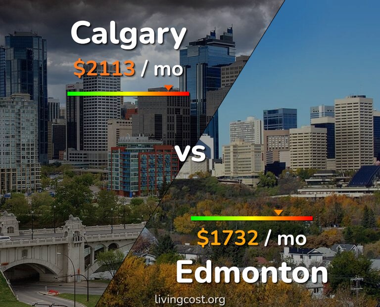 Calgary vs Edmonton comparison Cost of Living & Salary
