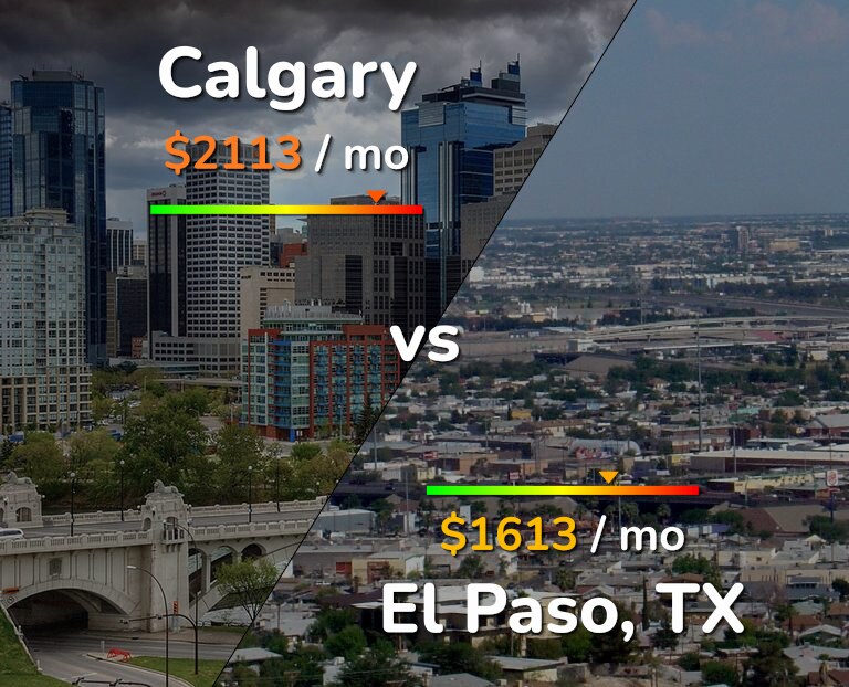 Cost of living in Calgary vs El Paso infographic