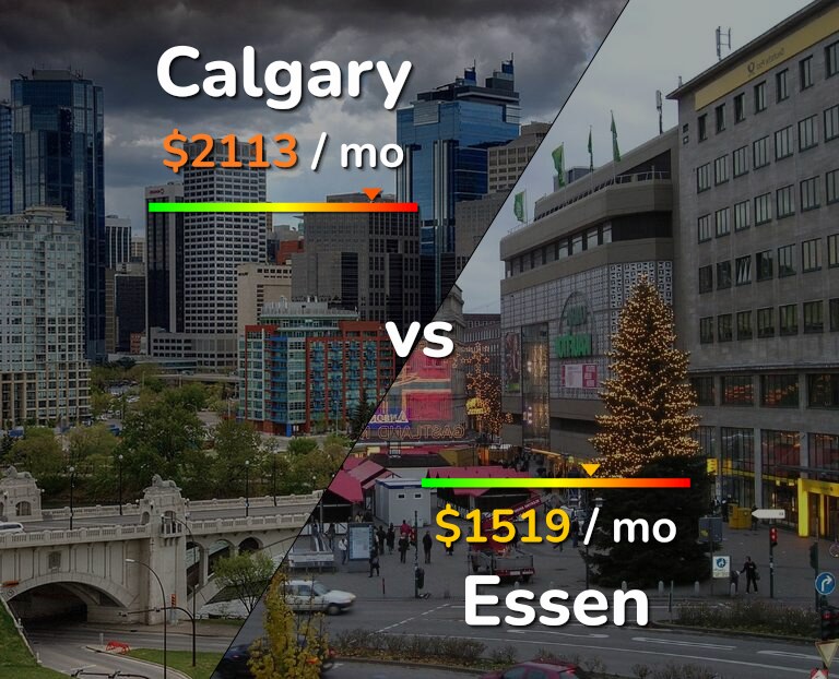 Cost of living in Calgary vs Essen infographic