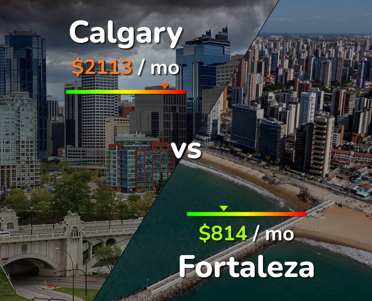 Cost of living in Calgary vs Fortaleza infographic