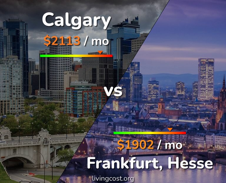 Cost of living in Calgary vs Frankfurt infographic